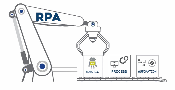 Robotic Process Automation (RPA)