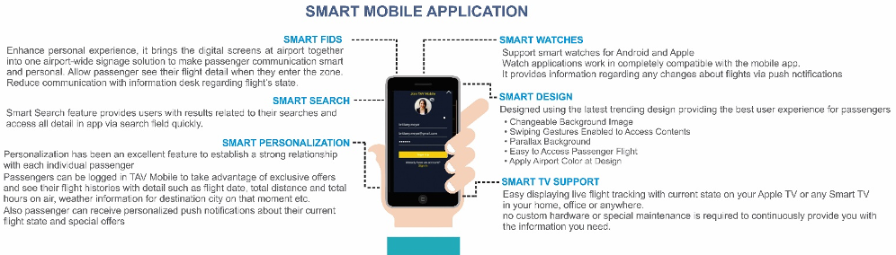 Smart Mobile Application