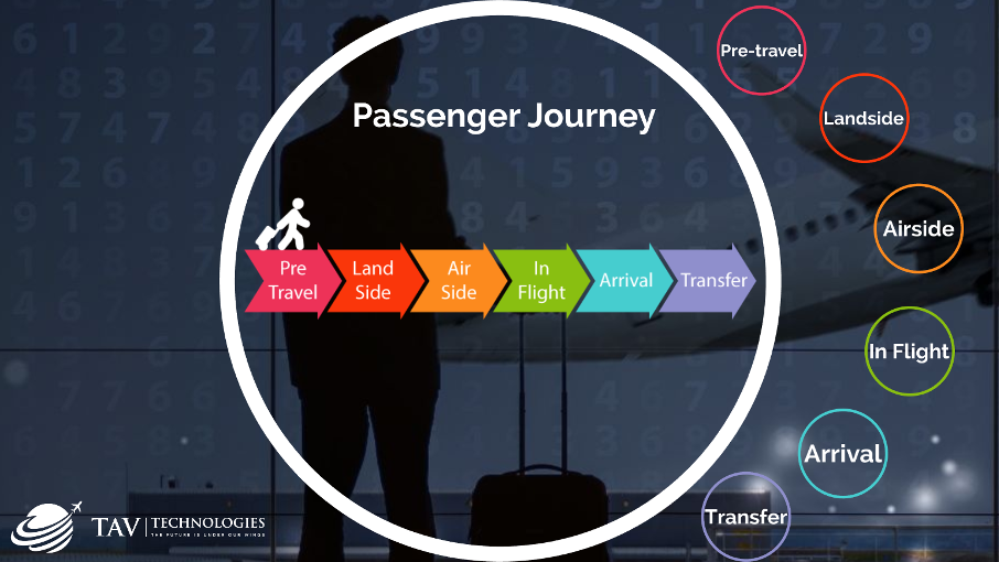 Passenger Journey Map