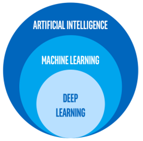 The Difference Between Artificial Intelligence, Machine Learning ...
