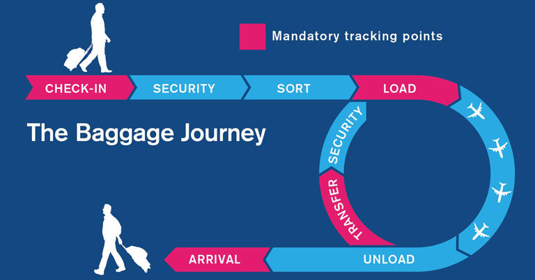 baggage-journey
