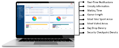 Queue Management Platform's Dashboard Module 