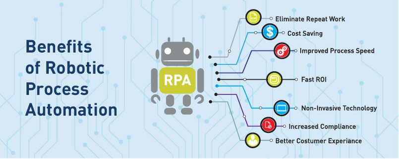 Robotic process hot sale automation